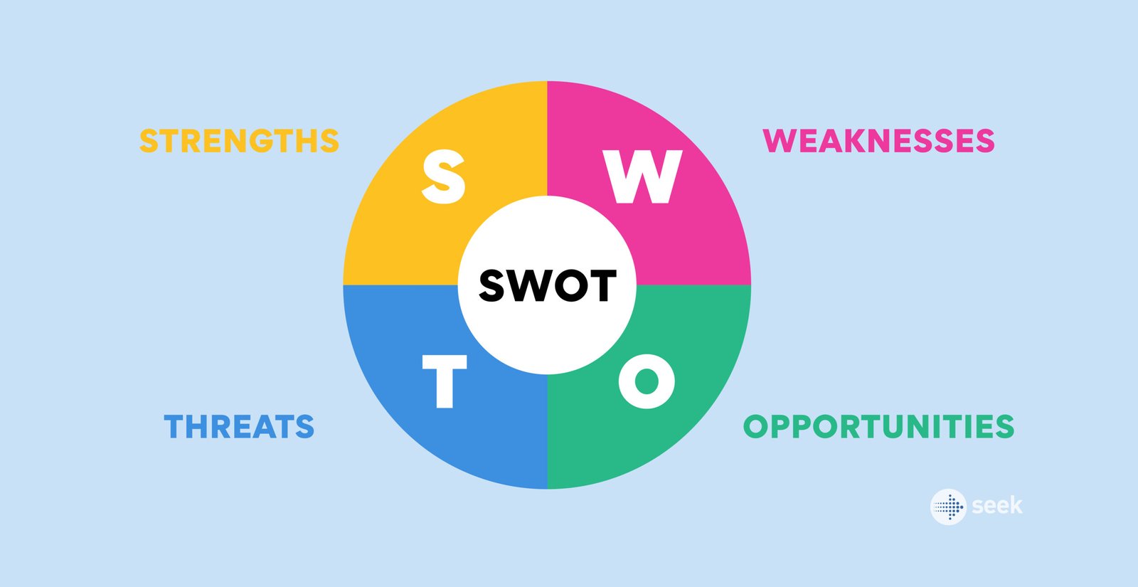 2024 candi blog swot analysis 1280x660